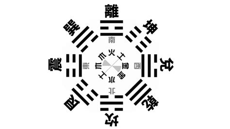 先天八卦 數字|後天八卦數字五行：最完整解說：八卦口訣、八卦方位。